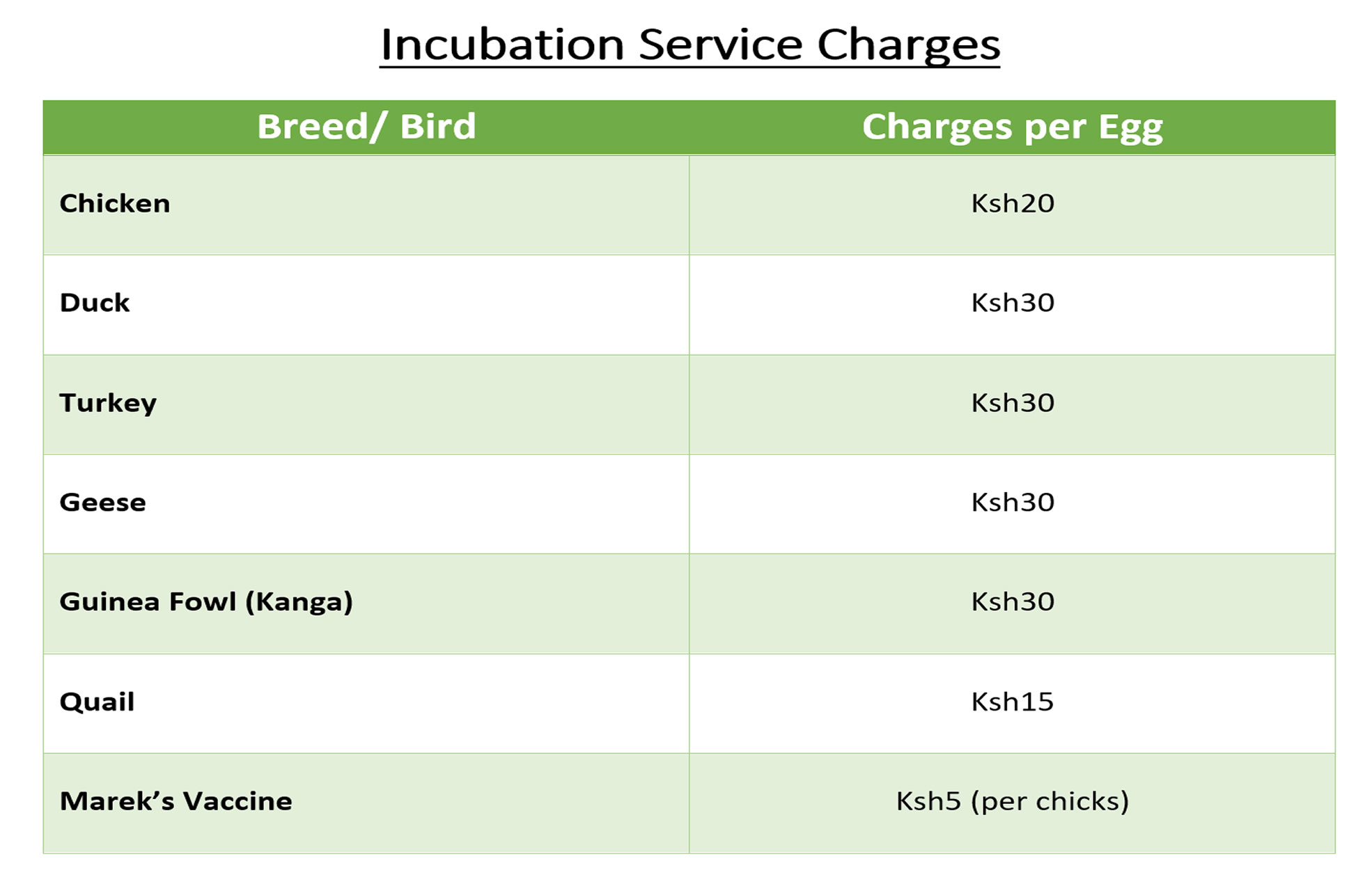 Ziwani Incubation Services